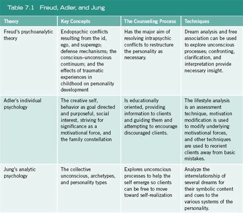 Exploring the Interpretation of Aggressive Nightmares: A Comparative Analysis of Freudian and Jungian Perspectives