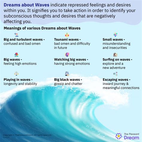 Exploring the Interpretation of Personal and Collective Significance in Dreams of Powerful Wave Phenomena