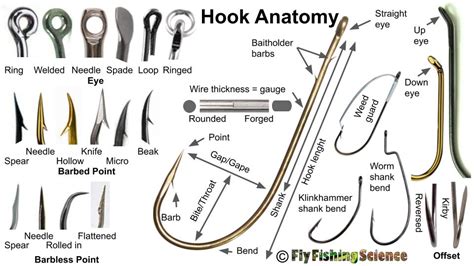 Exploring the Intricate Composition of a Fishing Hook