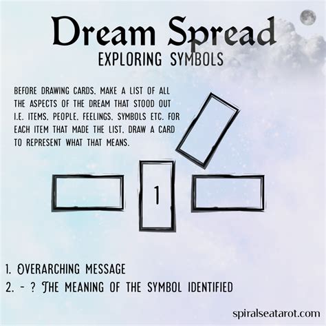 Exploring the Intriguing Realm of Dream Analysis