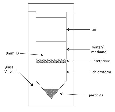 Exploring the Intriguing Significance Enveloping the Extraction of Glass from Hands