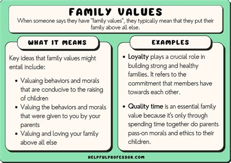 Exploring the Intrinsic Value of Family Ties