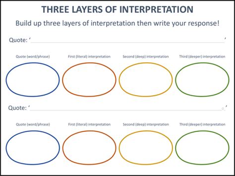 Exploring the Layers of Interpretation