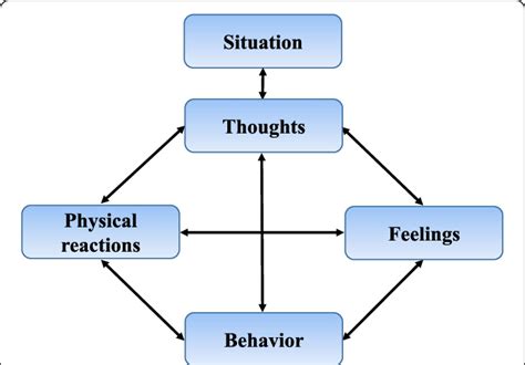 Exploring the Link Between Cognitive Strain and Physical Perceptions