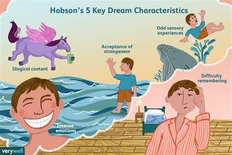 Exploring the Link Between Physical Characteristics and Dreams' Themes