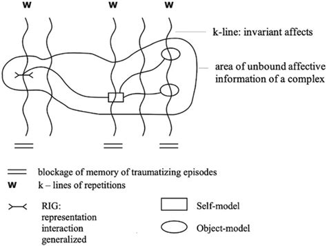 Exploring the Link Between Traumatic Experiences and Dreams