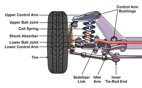 Exploring the Link Between Vehicle Wheels and Authority