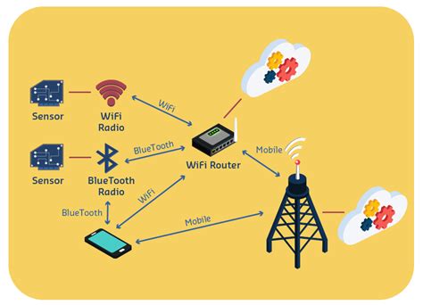 Exploring the Link between Mobile Devices and Our Dream World