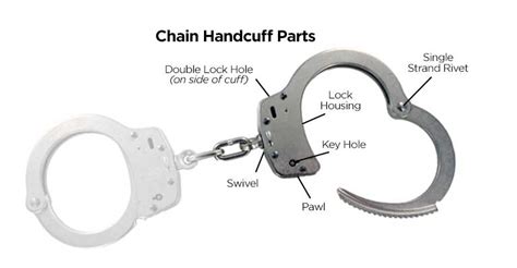 Exploring the Materials Utilized in Handcuffs