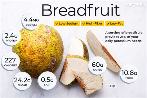 Exploring the Nutritional Advantages of Roasted Breadfruit