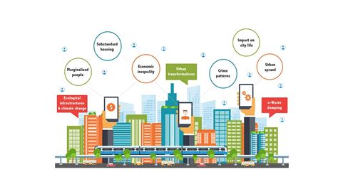 Exploring the Opportunities and Challenges of Urban Living