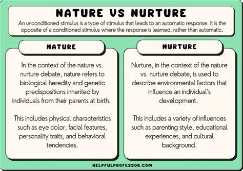 Exploring the Origins: Nature vs. Nurture