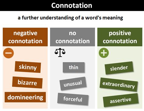 Exploring the Possible Social Connotations