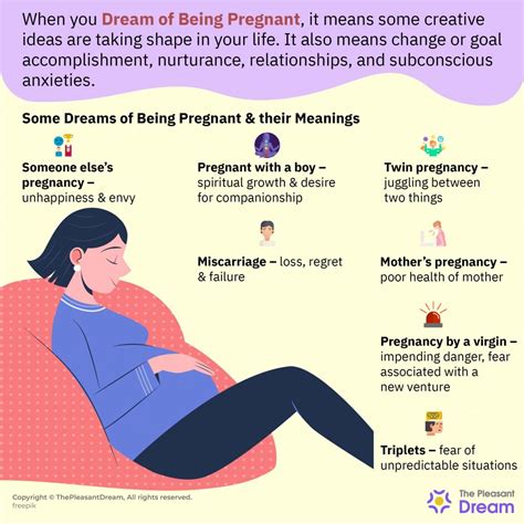 Exploring the Potential Explanations for Dreaming about Expectant Women