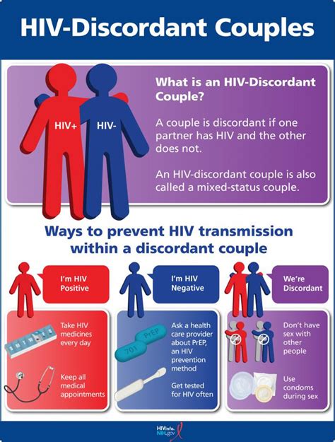 Exploring the Potential Influence of Dreams on Behavior and Lifestyle in the Context of HIV-Negative Status