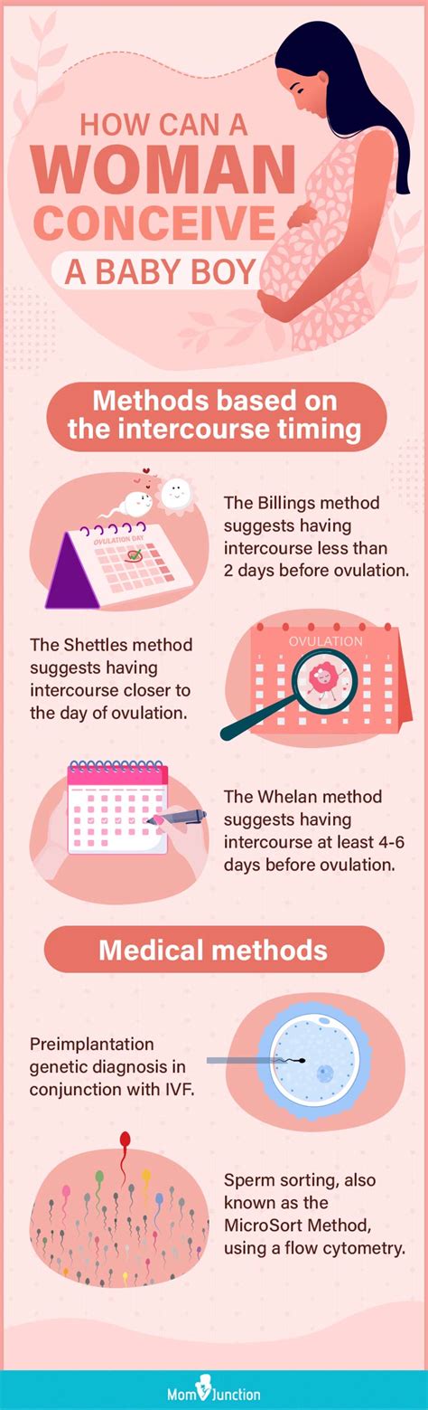 Exploring the Potential Influences Behind Dreams of Conceiving a Male Offspring