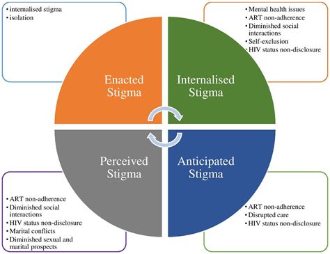 Exploring the Potential Triggers behind HIV-associated Dream Experiences