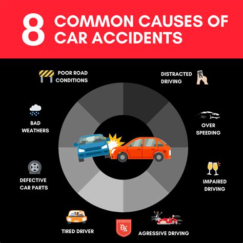 Exploring the Potential Triggers of Dreams Involving Automobile Crashes