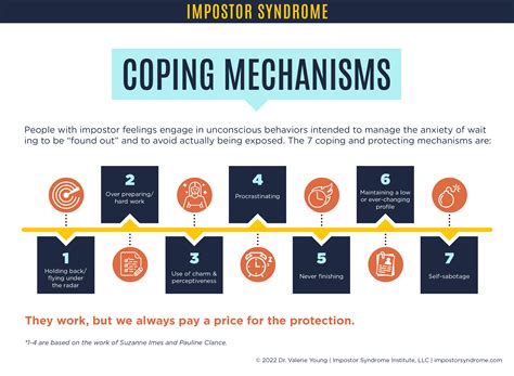 Exploring the Profound Anxiety and Coping Mechanisms Stemming from the Perceived Threat of Cancer Resurgence