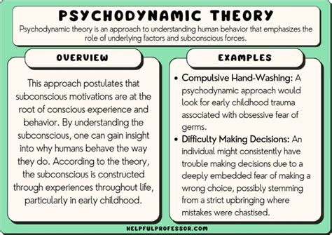 Exploring the Psychodynamic Perspective
