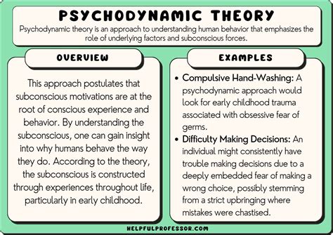 Exploring the Psychodynamic Perspective on Dreams of Demise