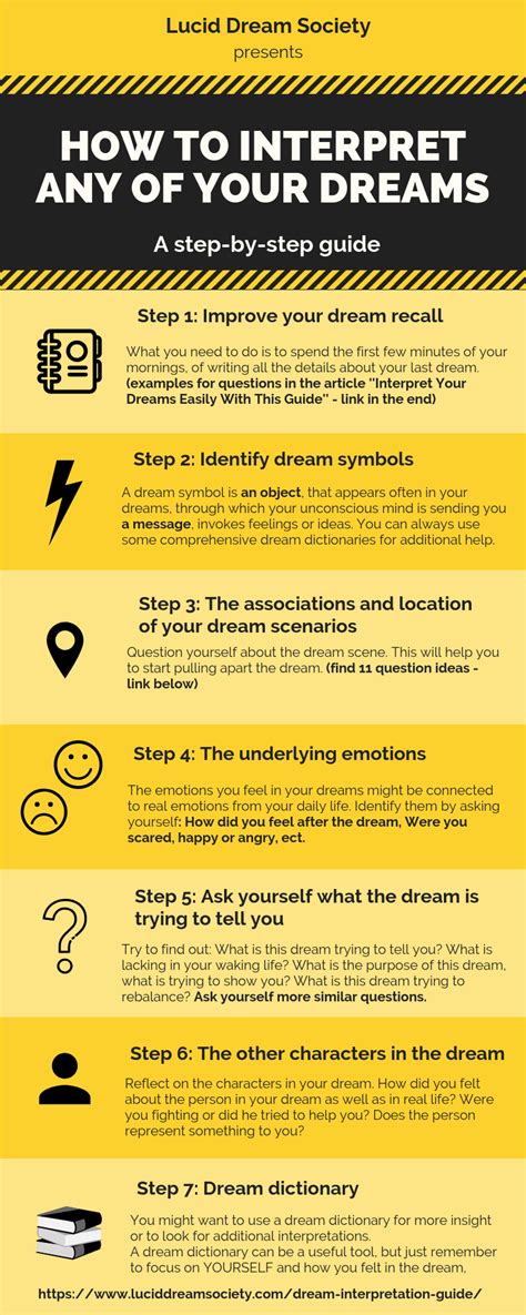 Exploring the Psychological Dimensions of Dream Interpretation