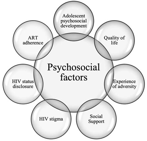 Exploring the Psychological Effects of Aspirations for an HIV-Free Reality on Overall Well-being