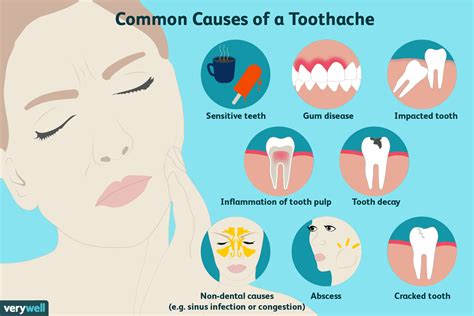 Exploring the Psychological Factors that Elicit Tooth Discomfort Imagery