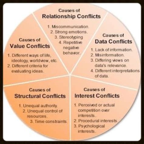 Exploring the Psychological Impact of Dreams in a Conflict Area