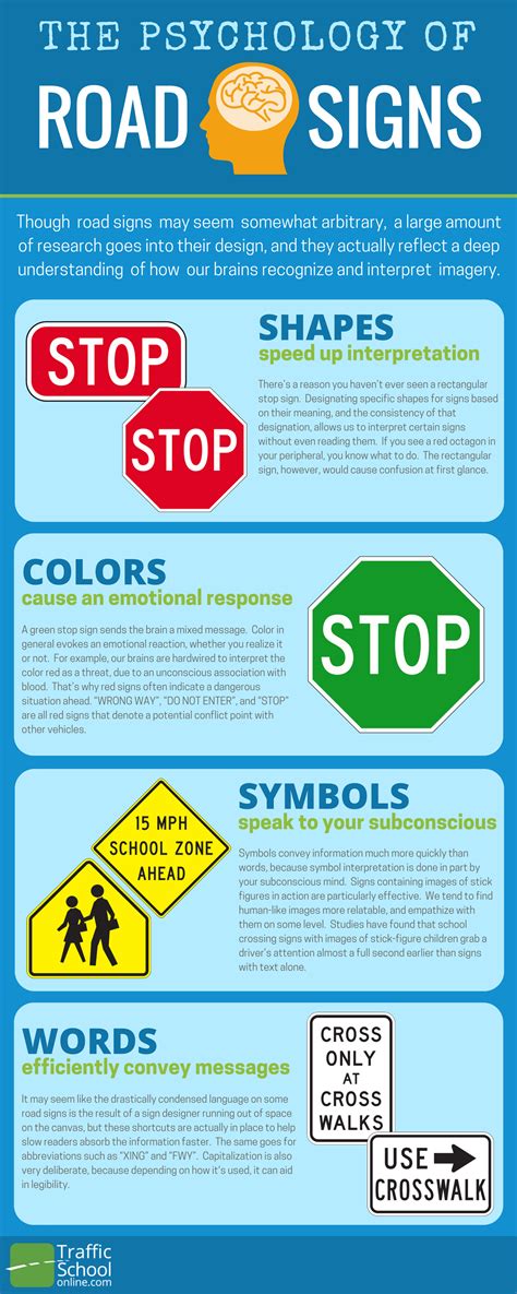 Exploring the Psychological Interpretation of Road Traffic Incidents