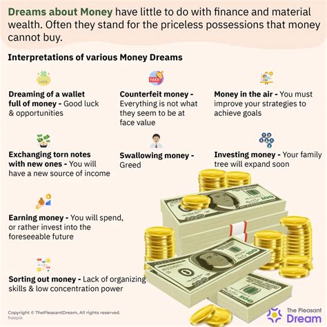 Exploring the Psychological Meanings of Dreaming about Currency