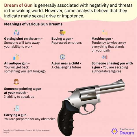 Exploring the Psychological Significance of Dreaming of Firearms