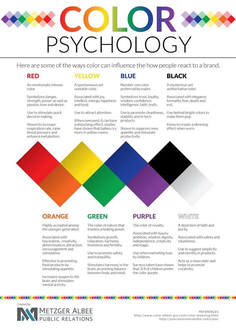 Exploring the Psychological and Emotional Significance of Sunshine-Colored Fingernails