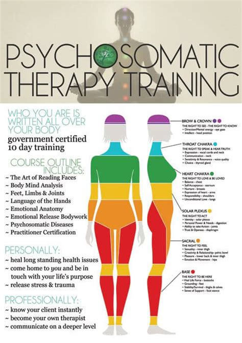 Exploring the Psychosomatic Interpretation