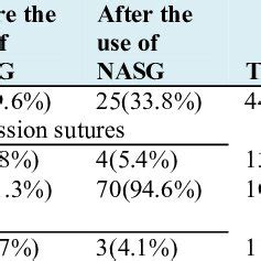 Exploring the Relationship Between Dreams and the Requirement for Surgical Intervention