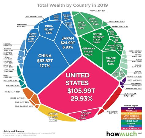 Exploring the Riches and Assets of the Esteemed Individual