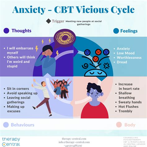 Exploring the Role of Anxiety in Experiencing Incorrect Turns