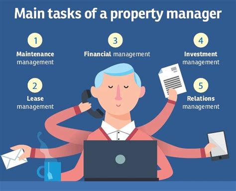 Exploring the Role of Your Property Manager in Your Vision