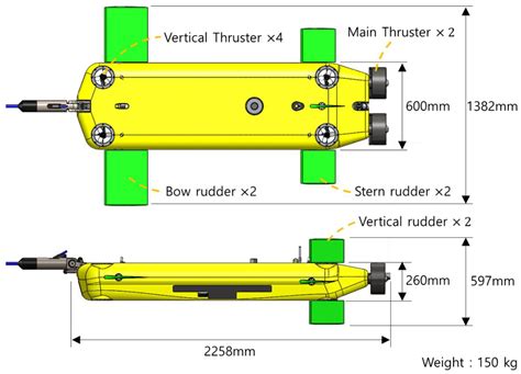 Exploring the Significance of Control and Authority in Towed Vehicle Envisions