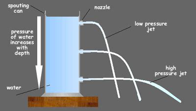 Exploring the Significance of Dreams Depicting Cascading Liquids: An In-Depth Analysis