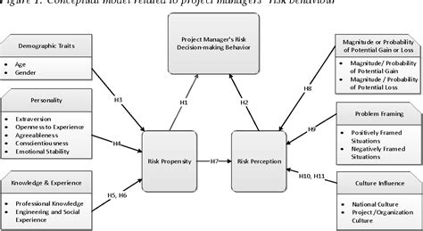 Exploring the Significance of Dreams Regarding Observing Vehicle Collisions as a Reflection of Propensity for Risk-Taking