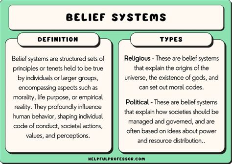 Exploring the Significance of Faith: Understanding the Influence of Belief Systems on Spiritual Cleansing Ceremonies