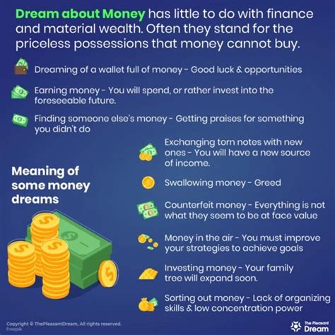 Exploring the Significance of Money Dreams in Relation to Personal Finances