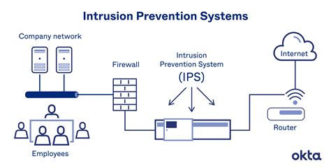 Exploring the Significance of Power Dynamics in Perceived Intrusions into One's Place of Residence