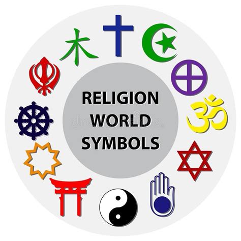 Exploring the Significance of Symbolic Practices in Various Faiths