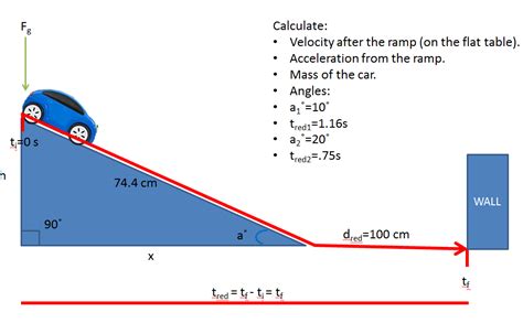 Exploring the Significance of Velocity in Downward Sloping Vehicle Experiences