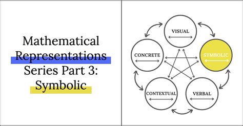 Exploring the Significance of Vision and Its Symbolic Representation