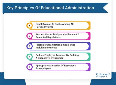 Exploring the Significance of an Optimal Educational Campus