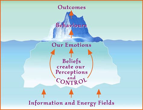 Exploring the Subconscious Feelings and Anxieties