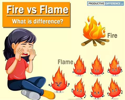 Exploring the Subliminal Connections between Fire and Flames in the Analysis of Dreams